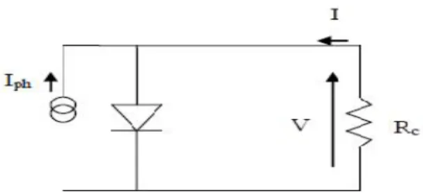 Figure I.11 : Circuit équivalent d’une cellule photovoltaïque. 