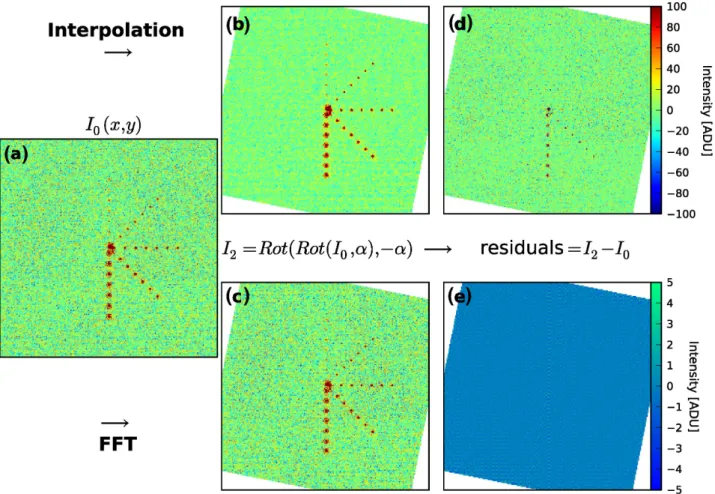 Figure 6. The original non-rotated test image is given in (a). The results of two consecutive 11 ◦ 