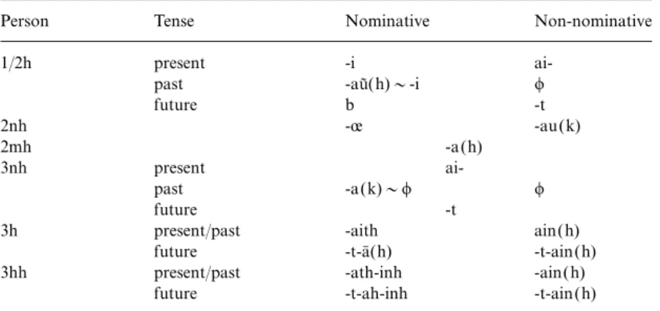 Table 3. Nominative and non-nominative single agreement