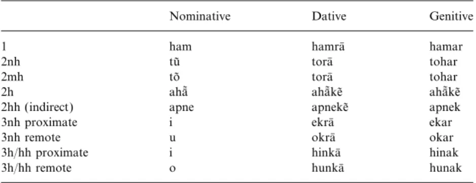 Table 4. Maithili personal pronouns
