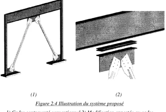 Figure 2.4 Illustration du système proposé 