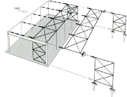 Figure 4.1 Cheminement des forces transversales dans le cas d’une structure à toiture  horizontale