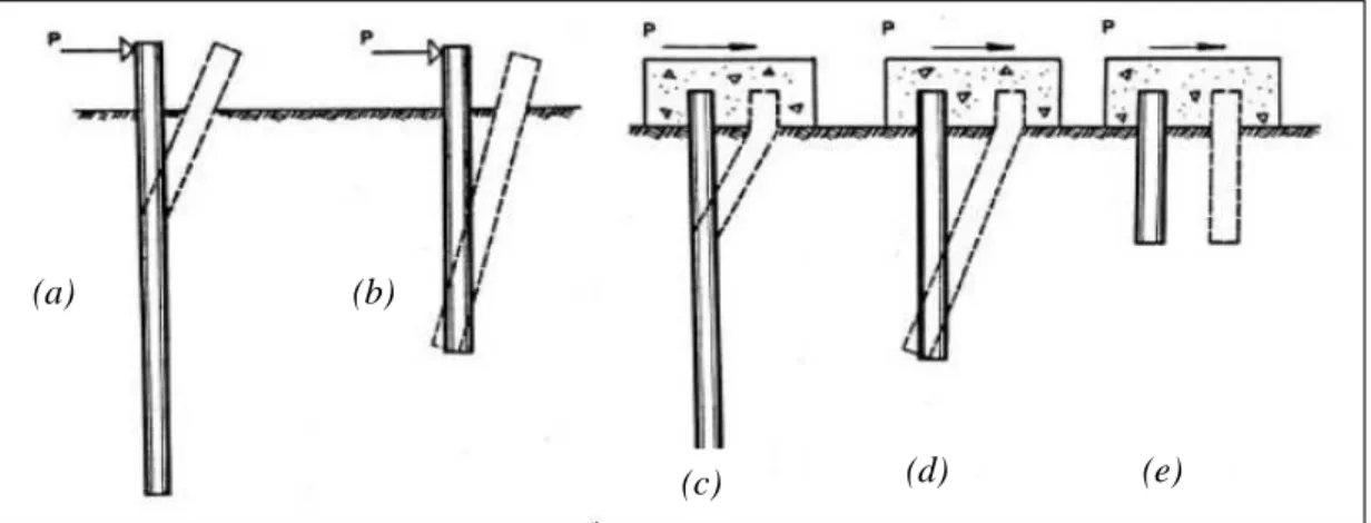 Figure 1.7 : Déformation du pieu et du sol (Adachi et al. 1994). 