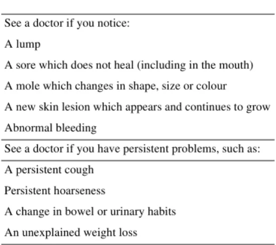 Table 10. Cancer’s early warning signs See a doctor if you notice: