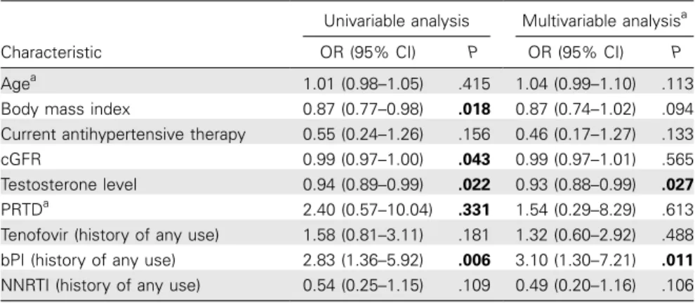 Table 3. Parameters Associated with Low Bone Mineral Density (T score less than ⫺1)
