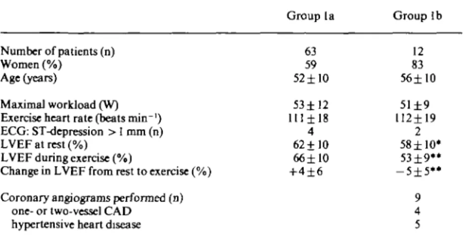 Table 3 Follow-up in 88 patients after kidney transplantation