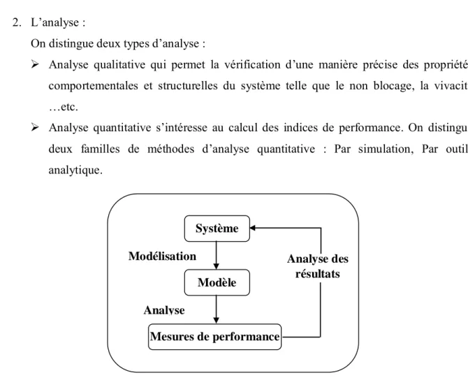 Figure 1.1 : Processus d’évaluation de performance 