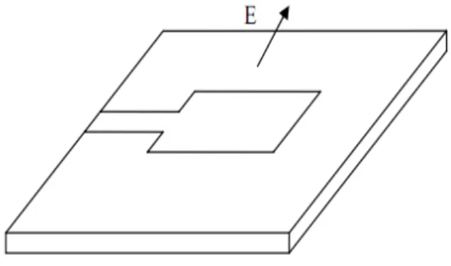 Figure I.4 : Le patch alimenté par une ligne microbande à travers un bord non rayonnant  I.7.2
