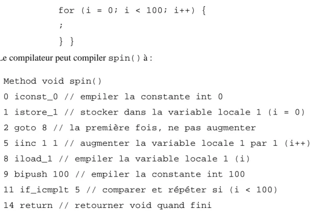 Figure 5.4. Exemple de code source Java et le bytecode correspondant. [43] 