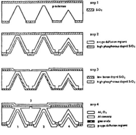 Fig. 8: Fabrication sequence of back-side pH-ISFETs The back-side openings are now enlarged to enable the deposition of a phosphorous doped silicon oxide layer by chemical vapour deposition (CVD)