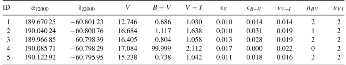 Table 1. Sample of BVI photometry in Tr 20. Please see the Supporting Information section for details of the full table