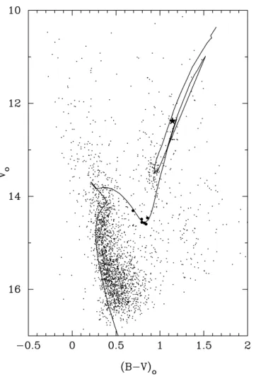 Figure 2. A fit of 1.3-Gyr isochrone to the VI CMD of Tr 20. The bold points indicate the tentative subgiant branch stars