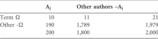 Table 4 Contingency table for the term  and the author A j