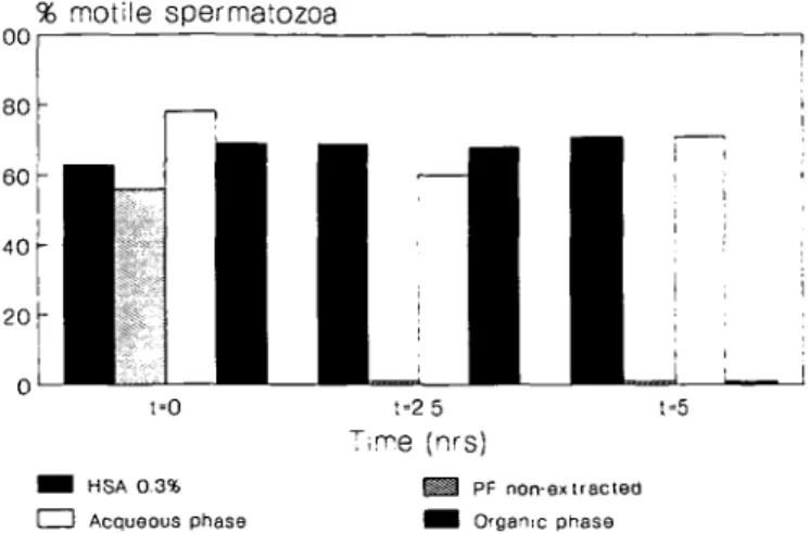 Figure 2A shows the elution profile of native peritoneal fluid on a gel filtration HPLC column