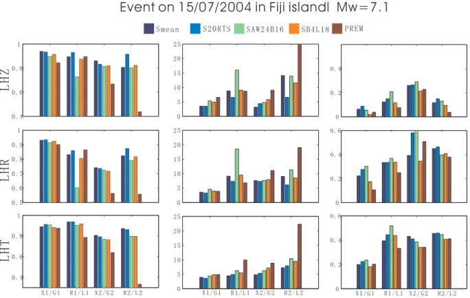 Figure 11. Same as Fig. 10, but for the event located in Fiji island region on 2004 July 15.