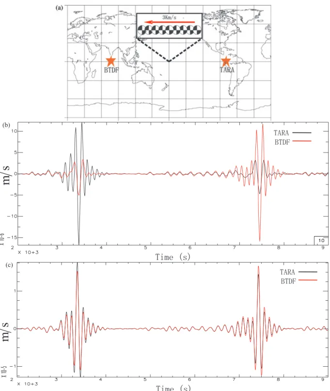 Figure 2. Synthetic test of the effects of finite-extent sources. (a) Acquisition geometry