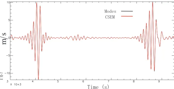 Figure 3. Comparisons of vertical components between CSEM solution and normal-mode solution with a minimum period of 100 s