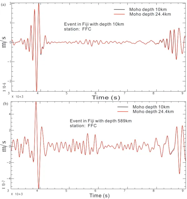 Figure 5. Test of the effect of replacing CRUST2.0 Moho depth under ocean with PREM Moho depth on the vertical component