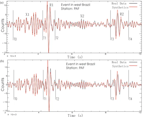 Figure 7. The waveform comparison between data (black line) and model prediction (red line)