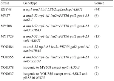 Table 1. Strain list