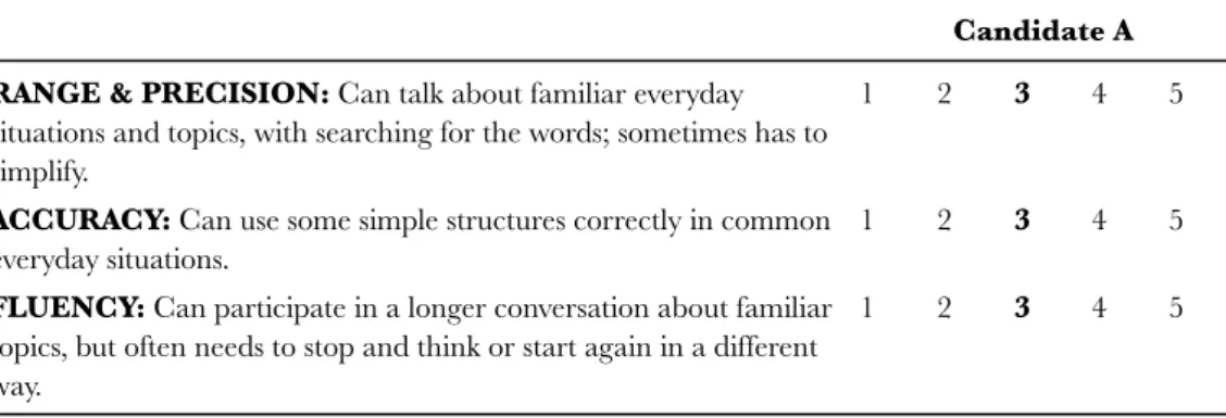Table 1 Assessment at one level