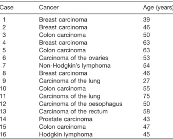 Table 2 Pathological background and age of the cancer patients.