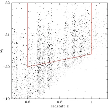Figure 3. Evolution of the characteristic absolute magnitude in the B band, M ∗ B , as a function of redshift as measured by Zucca et al