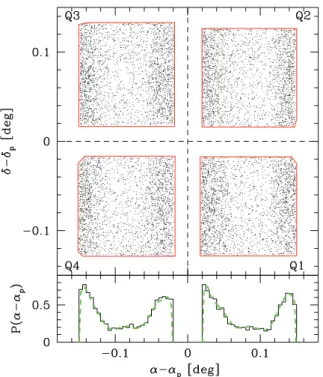 Figure 6. Top panel: angular correlation functions of the parent photometric catalogue w p ( θ ) (solid points) and the spectroscopic catalogue w s ( θ ) (open points)