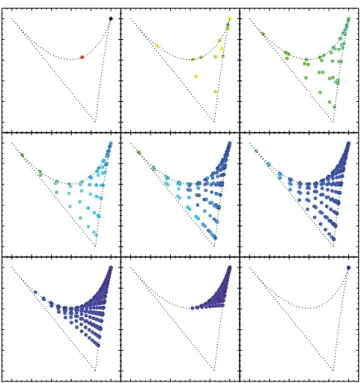 Figure 13. IR bispectrum in the (P, F, S) parametrization at 148 GHz. The axes are the same as those in Fig