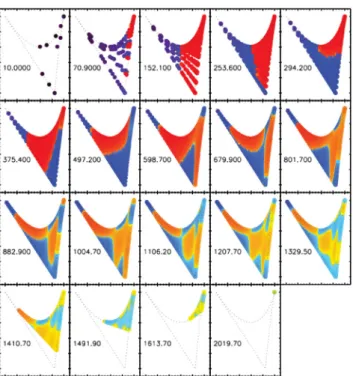 Figure 2. Theoretical CMB angular bispectrum produced by the local model in the (P, F, S) parametrization