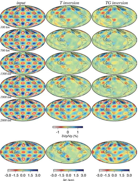Figure 4. Result of a checkerboard test: input model (left hand side), output P + PcP-derived seismic model (middle panel), output P + PcP-derived seismic-geodynamic model (right hand side)