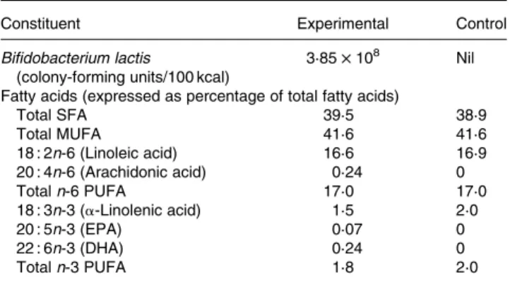 Table 1. Nutrient composition of the experimental and control formulas*