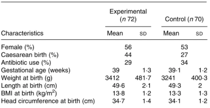 Table 2. Baseline characteristics of infants (intention-to-treat)*