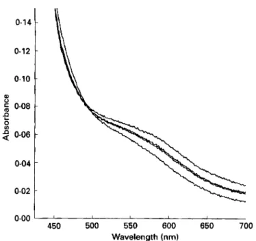 Fig.  3.  The visible spectrum of  05  mmol ferrous ammonium sulphate/l and 1-0  mmol pteroylmonoglutamate/l  in  dimethylsulphoxide alone