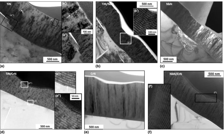 FIG. 9. TEM cross sections through indents (30 mN maximum load) performed on the coatings (a) TiN