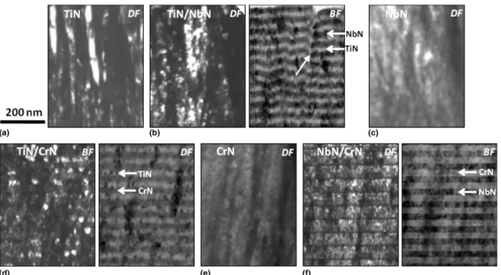 FIG. 1. TEM cross-sectional analysis for as-deposited coatings with dark field (DF) for all coatings in addition to bright field (BF) for multilayers