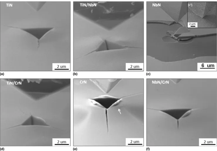 FIG. 3. In situ SEM nanoindentation images of the indentation imprints for a maximum load of 150 mN on the following coatings: (a) TiN, (b) TiN/NbN, (c) remnants of NbN coating, (c 0 ) complete NbN coating under maximum load, (d) TiN/CrN, (e) CrN, and (f) 