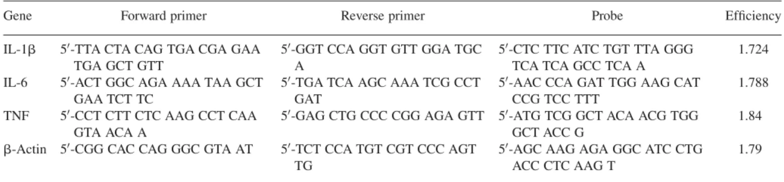 Table 1. Primers and probes used for real-time RT – PCR of cytokines and the corresponding multiplication efficiency factors