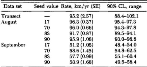 Table 2. Sensitivity analysis for MPER and seed value Table 3. Sensitivity analysis for the random number for August conditions seed value used to determine the prevailing ground surface