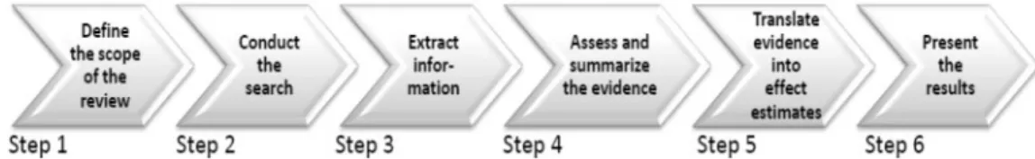 Figure 1 Steps in the CHERG intervention reviews