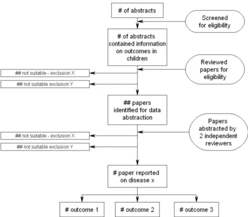 Table 1. These procedures are consistent with those recommended by GRADE. 3,11