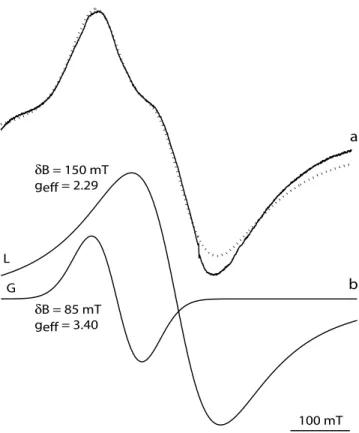 Figure 9. Low-temperature EPR spectra of KA, KA ox and KA dith.