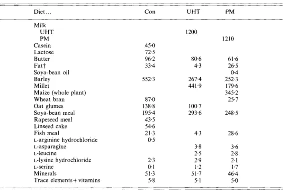 Table  1.  Ingredients  ( g )  of  the  daily  experimental  rations,  a  control  diet  (Con), a  diet  containing ultra-high-temperature-treated  milk  ( U H T )  and a diet containing milk fermented  by Pseudomonas  fluorescens  (PM)*  ~ _ _ Diet  