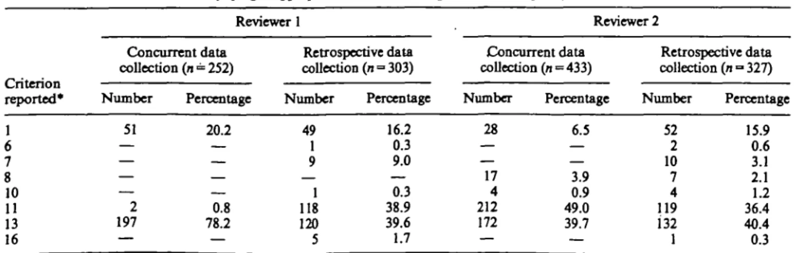 TABLE 4. Days Judged appropriate based on one single criterion: frequency of criteria reported