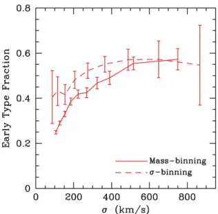 Figure 6. Galaxy type as a function of halo mass and luminosity for the galaxies in our group catalogue