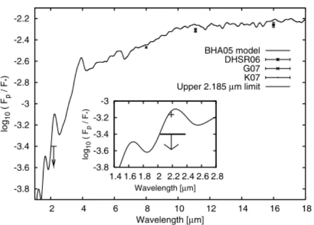 Figure 3. Model planet/star flux ratio for the HD 189733 system. A Spitzer eclipse depth measurement using the IRAC is plotted for 8μm (Knutson et al