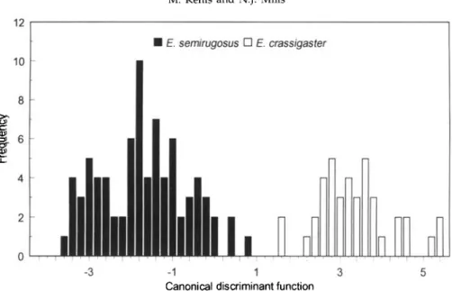 Fig. 5. Histogram of the canonical discriminant function for males of all populations of Eubazus semirugosus from Pissodes pini and P.