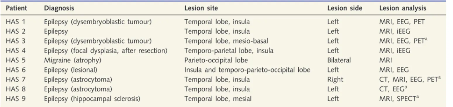 Table 2 Patient characteristics in patients with heautoscopy