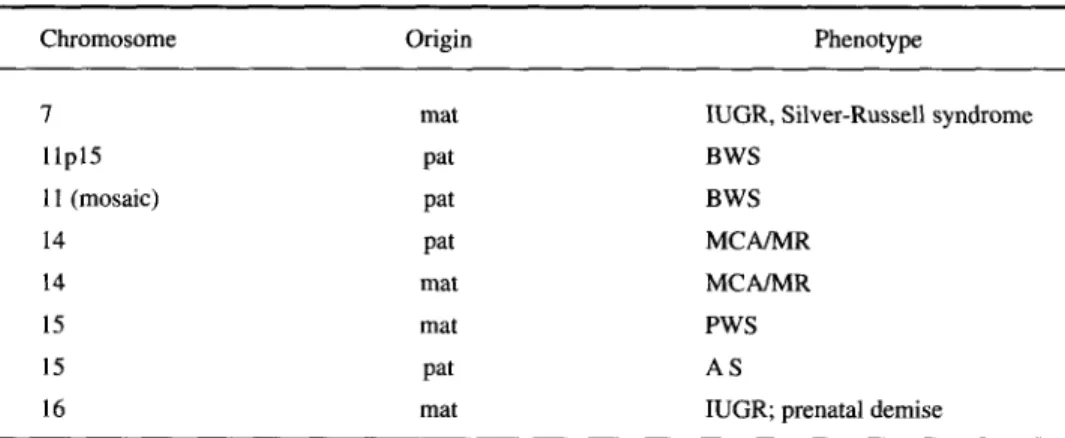 Table 2 - Phenotypes due to UPD 