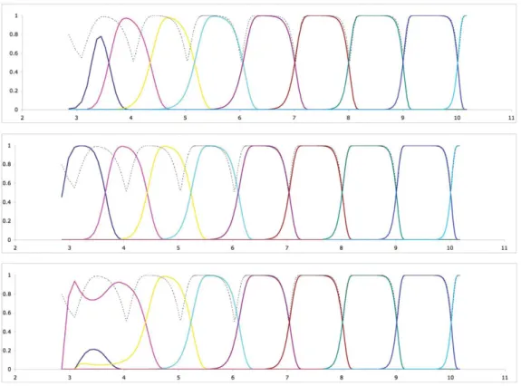 Figure 1. (Colour online) Diameters of random 4-regular graphs by simulation. Upper: uniform